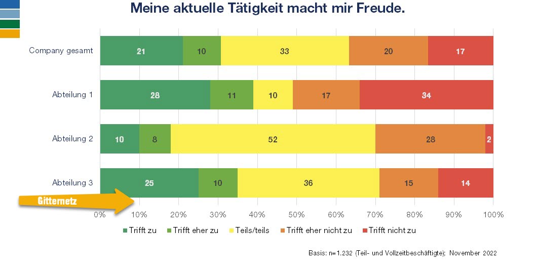 Mitarbeiterbefragung Numerische Transparenz am Beispiel vom gestapeltem Balkendiagramm