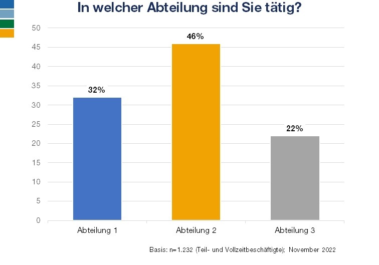 Mitarbeiterbefragung Säulendiagramm