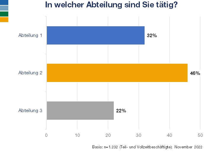 Mitarbeiterbefragung Balkendiagramm