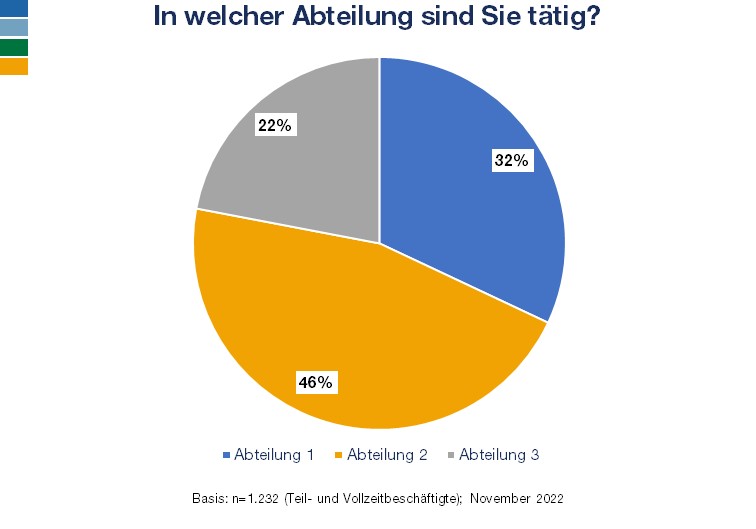 Mitarbeiterbefragung Kreisdiagramm