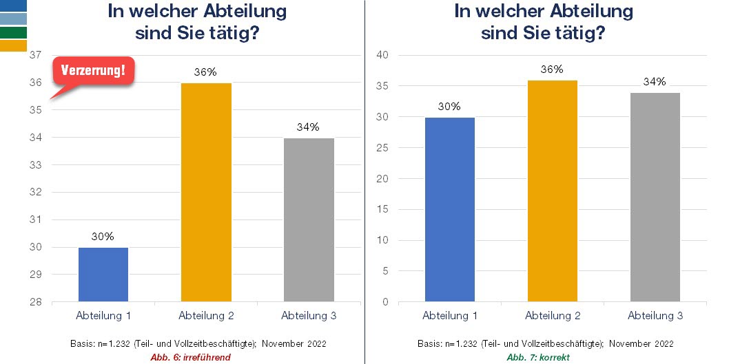 Mitarbeiterbefragung Skalierung