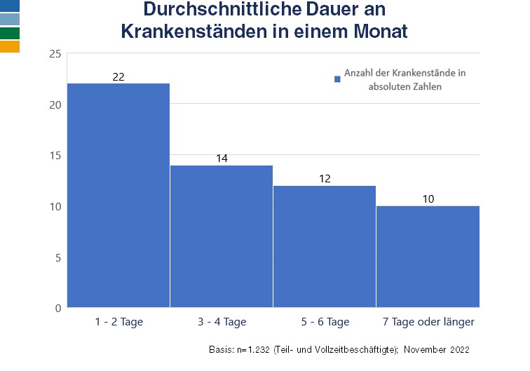 Mitarbeiterbefragung Histogramm